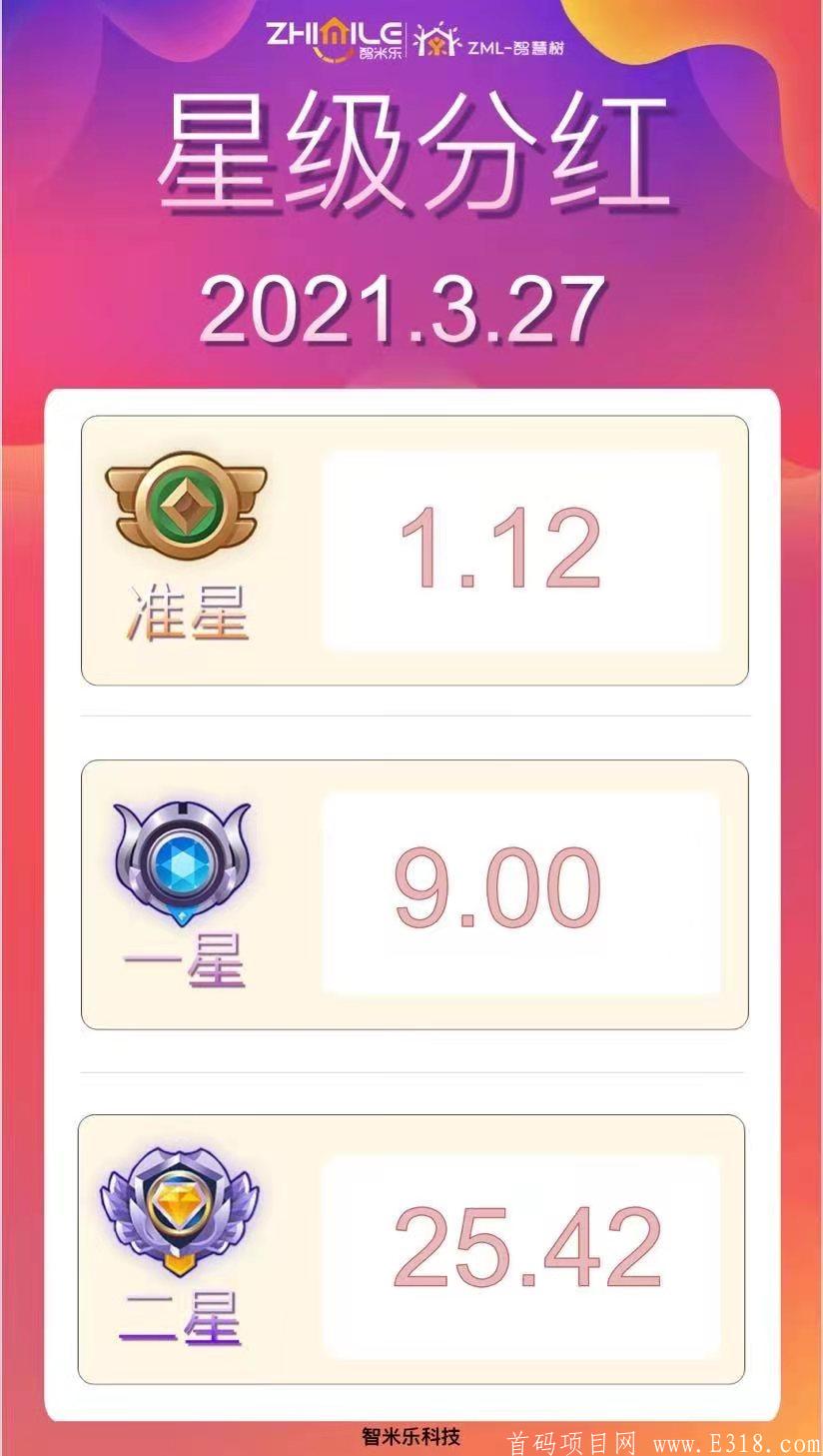 2021智米乐ZTP有望上所