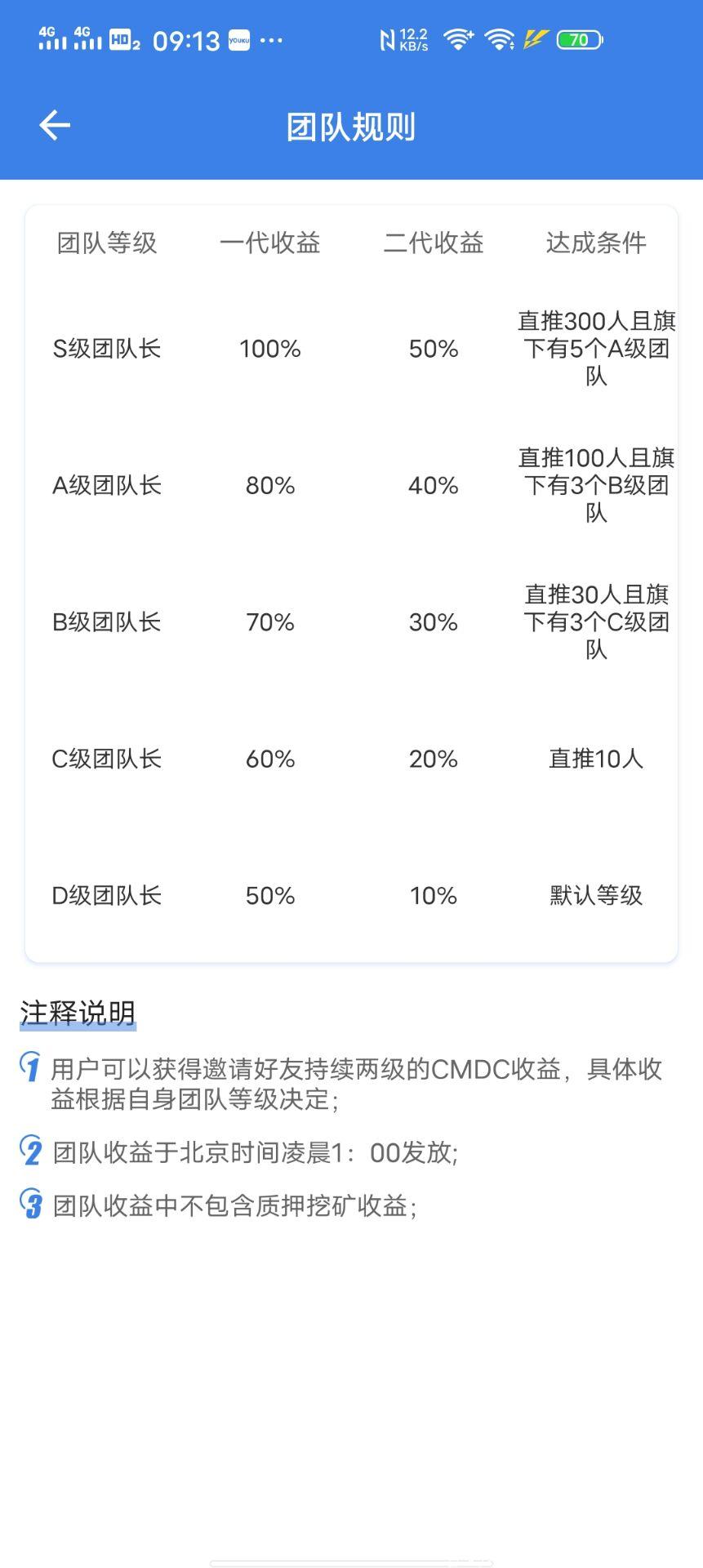 零撸黑马质押币得到的USDT已提火币，流通币还有200万，错过只有买币质押