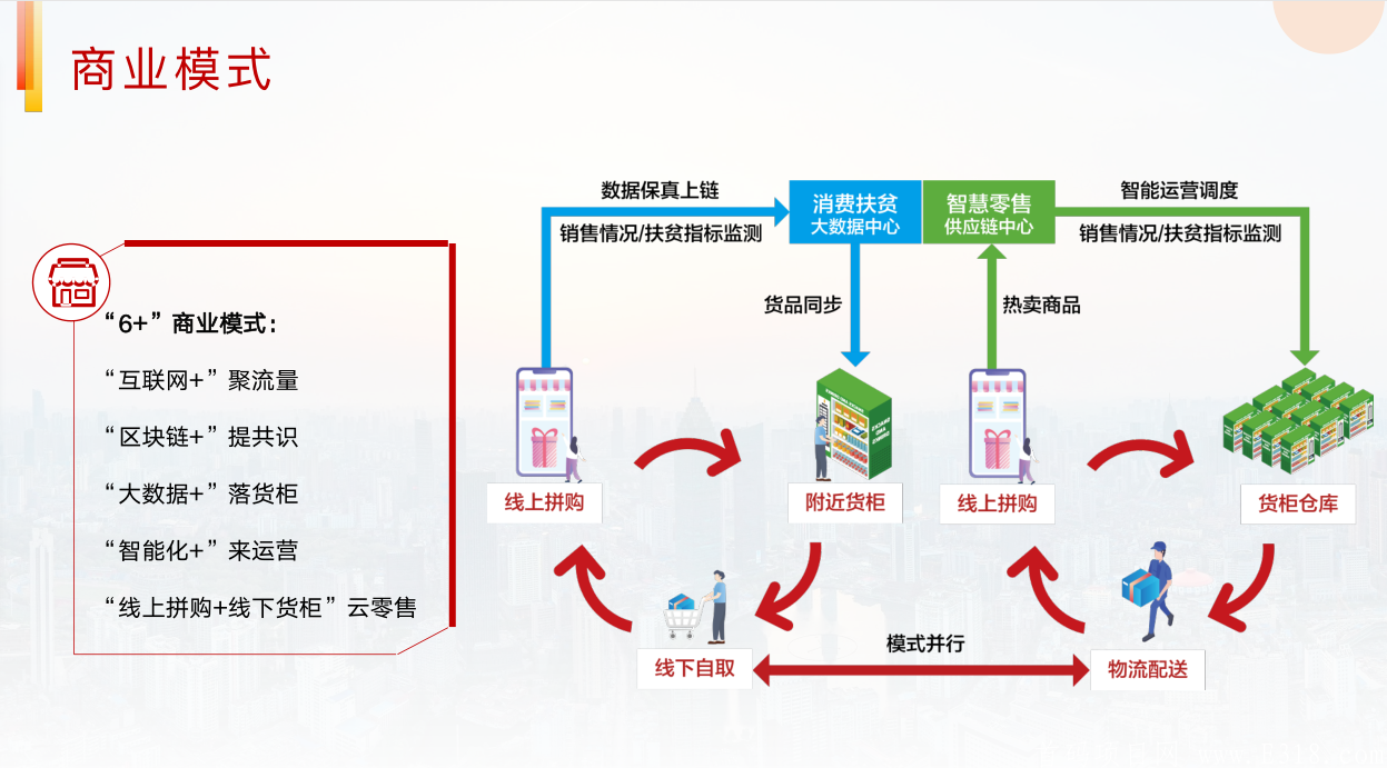云乐购云柜首码强势来袭！重庆实体项目，与zf扶贫合作。_首码项目网