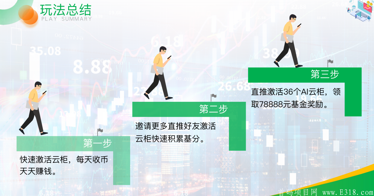 云乐购云柜首码强势来袭！重庆实体项目，与zf扶贫合作。_首码项目网