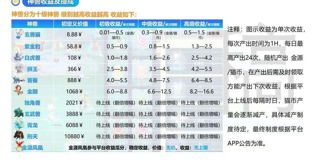 金源赚4月火爆项目