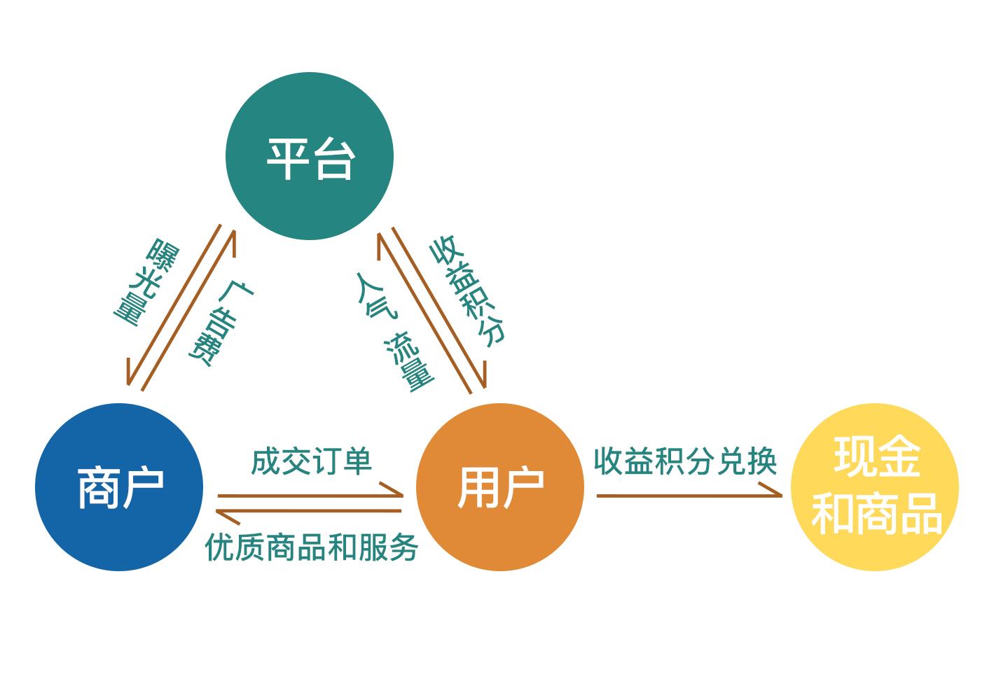  DD特卖，购物 淘宝 京东 拼dd购物全额返现！