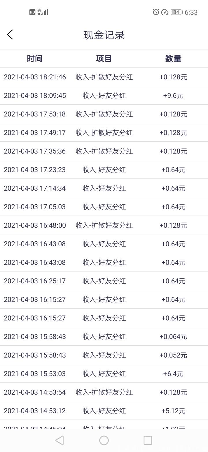 来钱猫，最新项目。静态玩到11级三天分红200。鼠来宝项目。早上车早吃肉