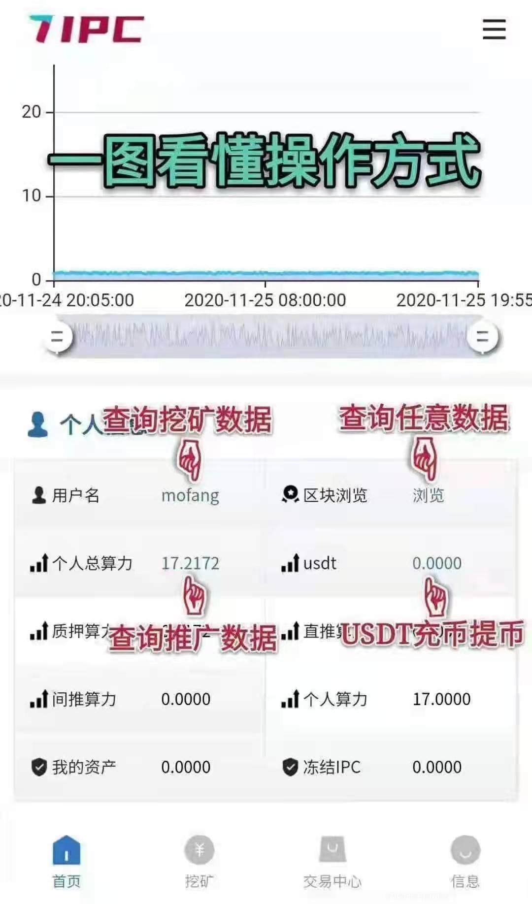 ipc公链零撸秒卖，币价已站稳20元