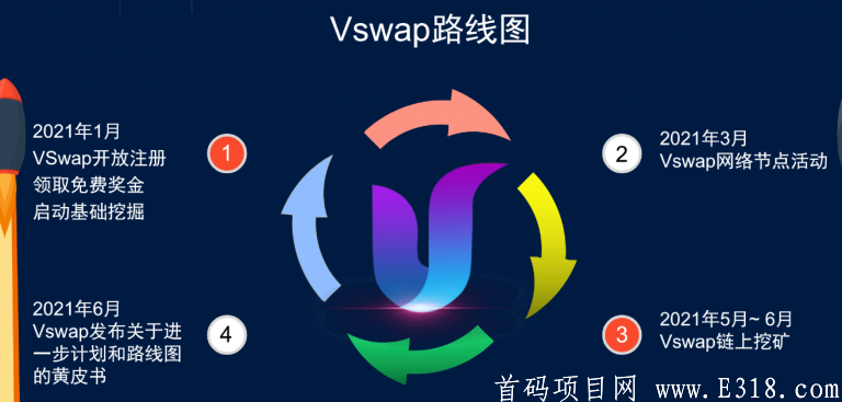 全球首个多链去中心化交易平台Vswap   4月开交易