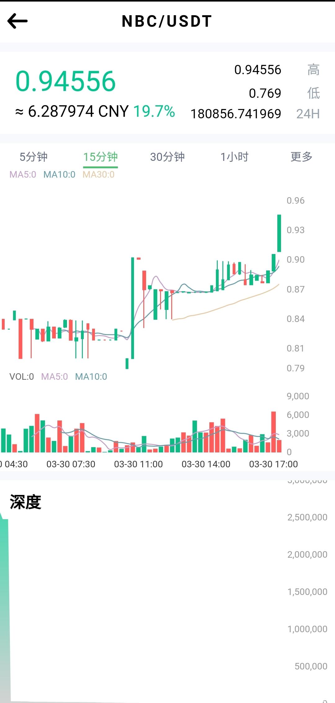 新雷达币NBC.消息最新播报