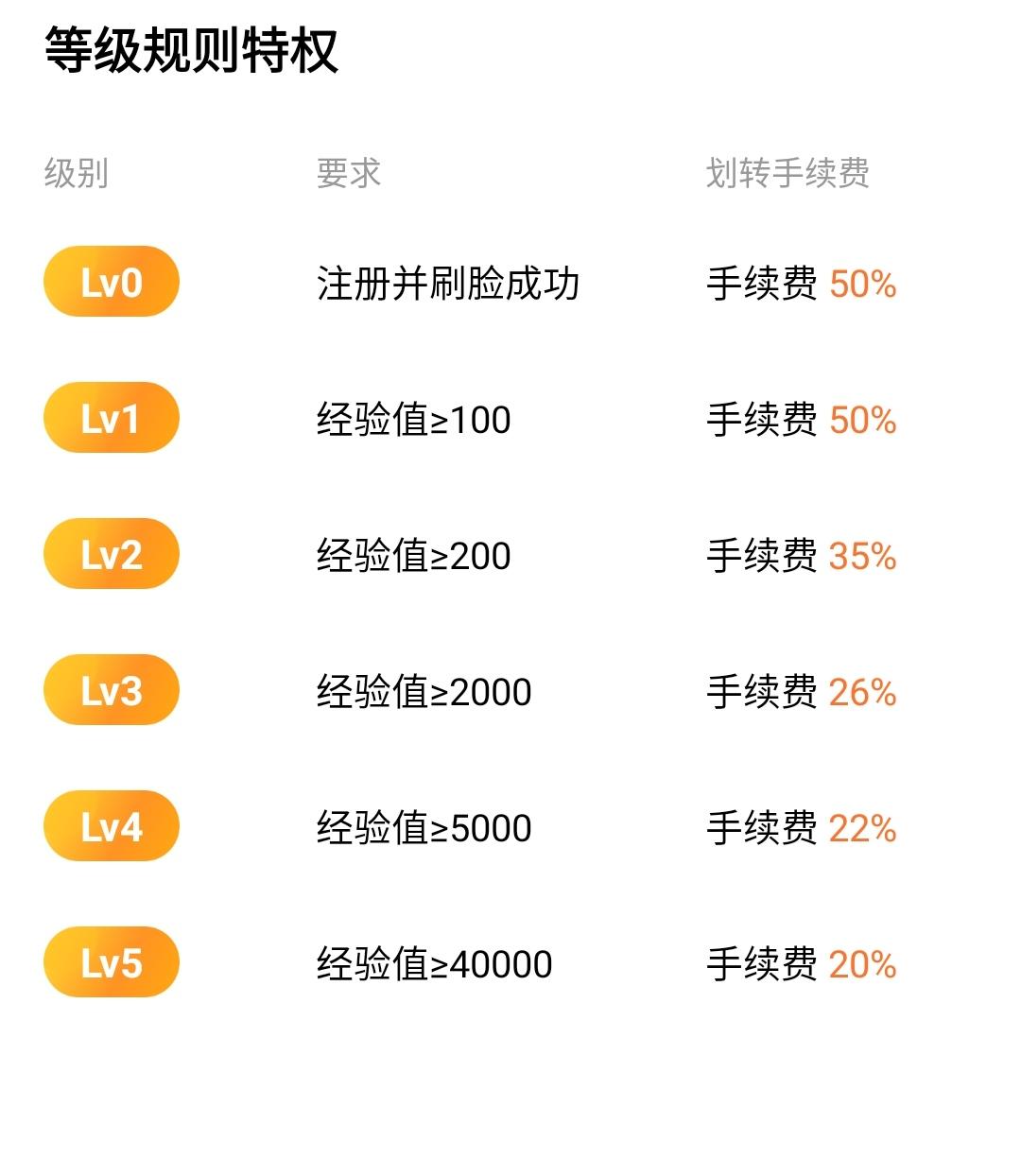 【小蚂蚁】无实名费用，千城驿站落地。一直推广中最强扶持