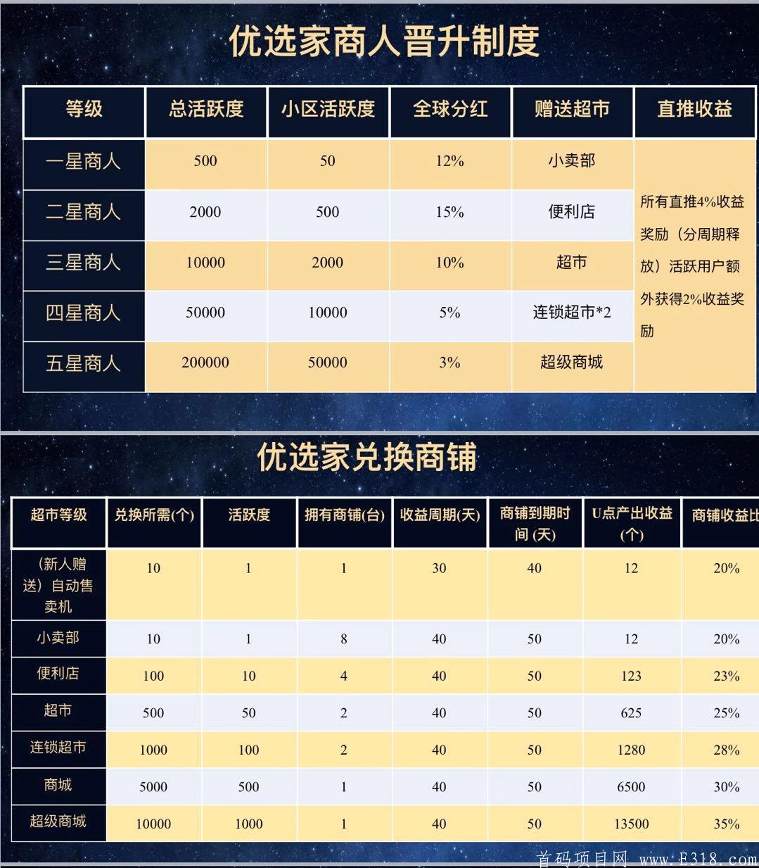 优选家*全网招募首码
