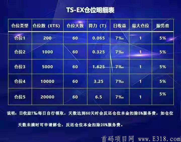 新出首码:TS-EX  太神交易所，签到1.5币，可质押
