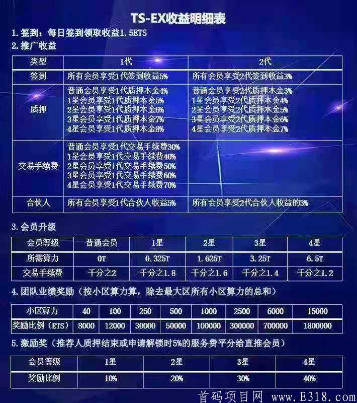 超级大黑马!以太神交易所（TSEX）火爆上线，高扶持团队长，助你万人团队