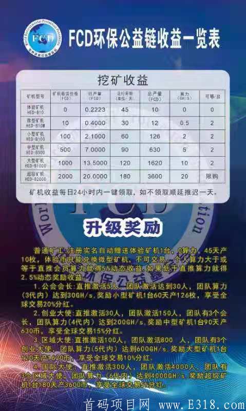 2021最靠谱项目FCD4月25号首码