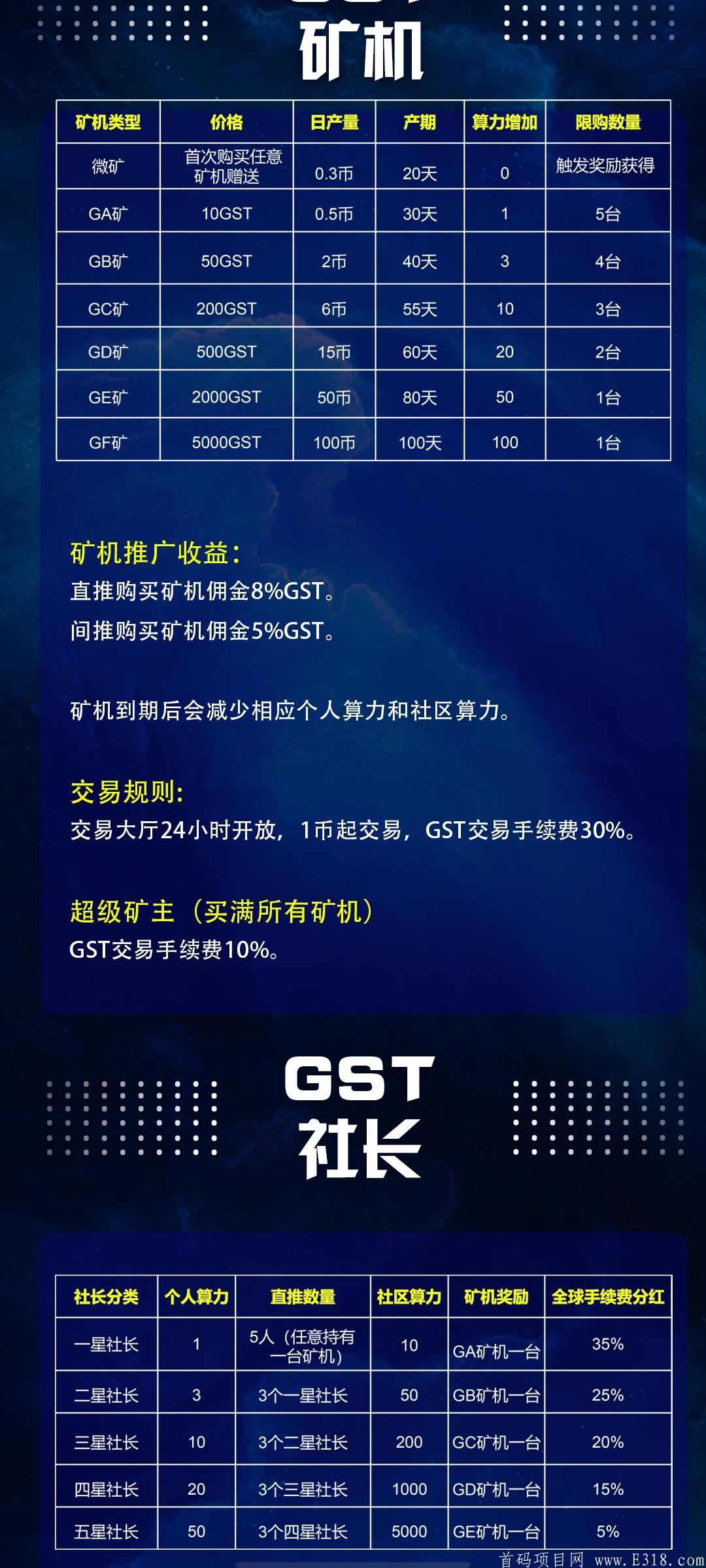 GST币4月18号左右上线