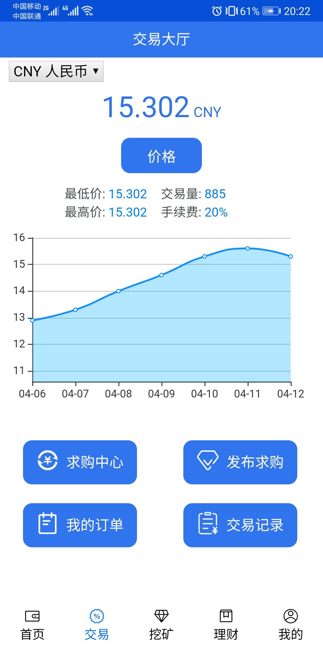益善超级零撸260币，今天币价15.3元