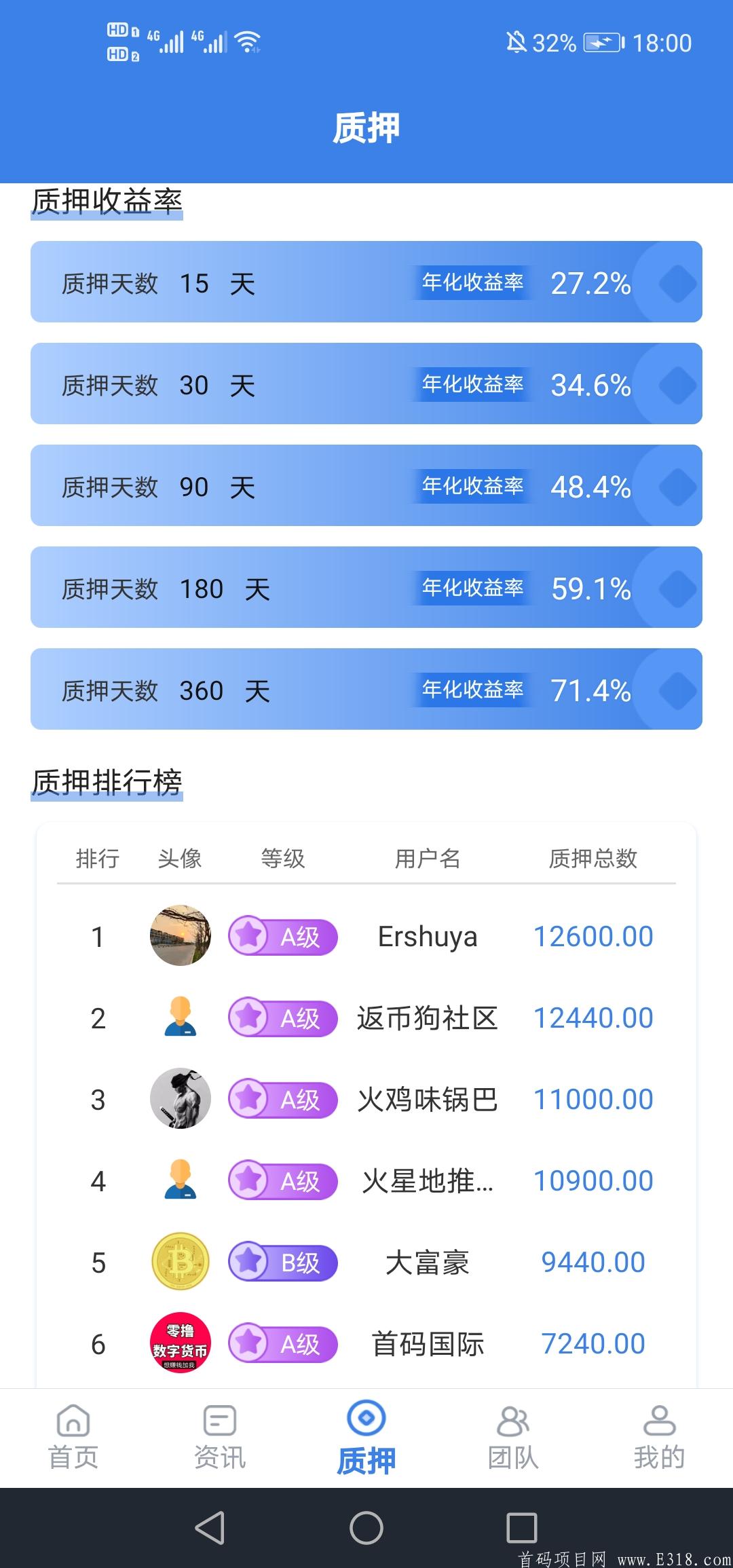 CMDC完全零撸项目 静态收益一天20多 15号上线瓦特交易所 公告已出 抓紧时间上车了_首码项目网