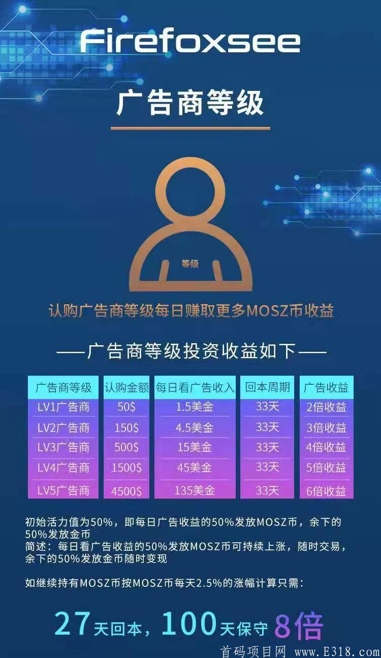 《火狐看看》预计4月27日首码上线，进群掌握一手资料