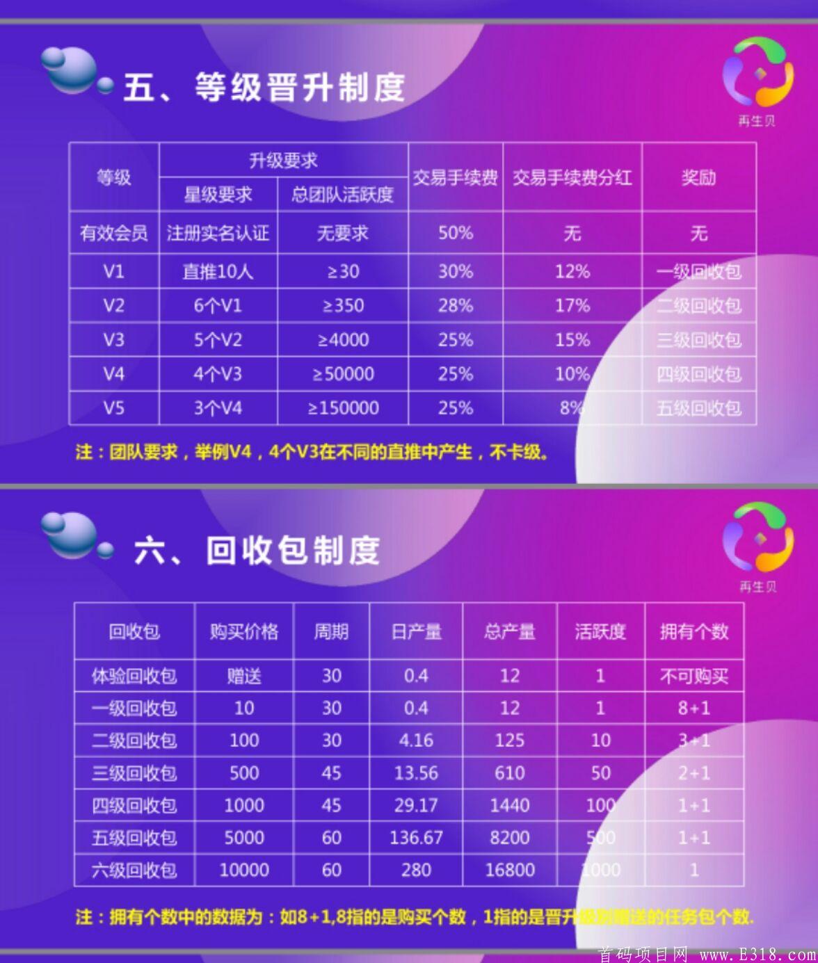 再生贝。刚出，玩家直接交易