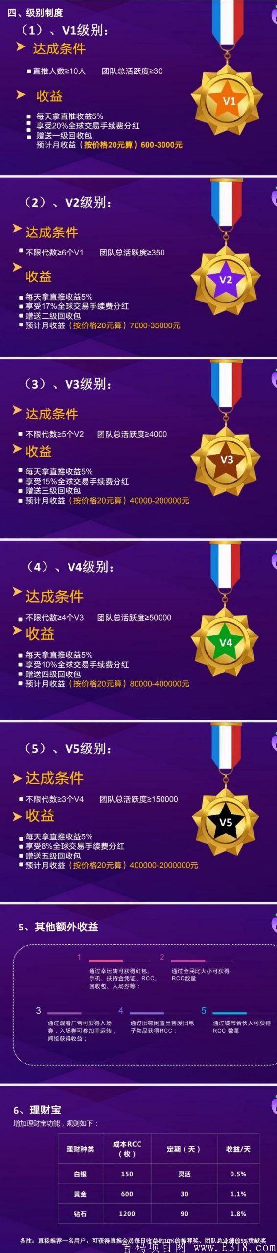 再生贝。刚出，玩家直接交易