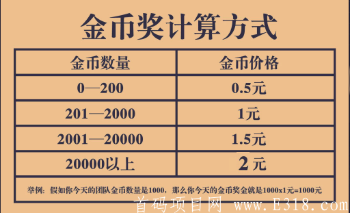 抢多多免费拿东西还挣钱？大咖为你揭秘抢拼独角兽！