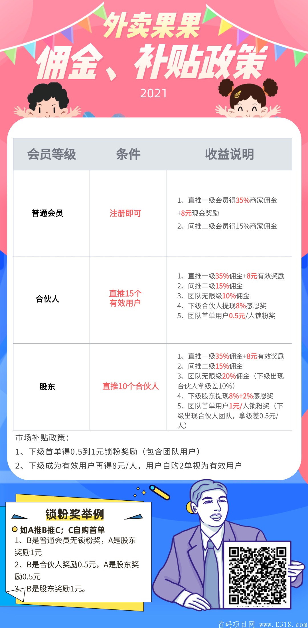 外卖果果刚开一秒，送合伙人级别