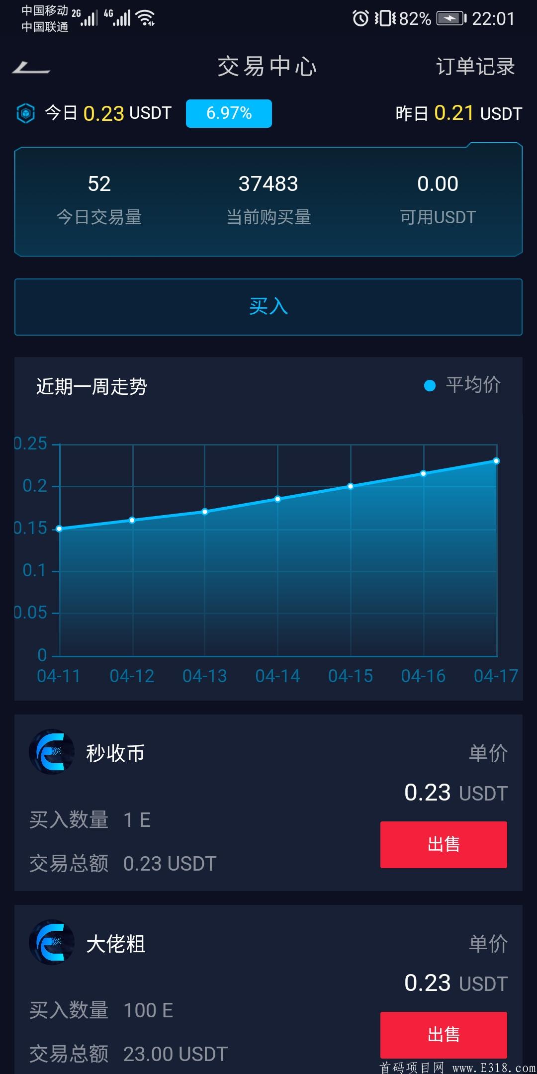 TEl零撸110币，非常稳定的项目，卖出无限制，一币可卖