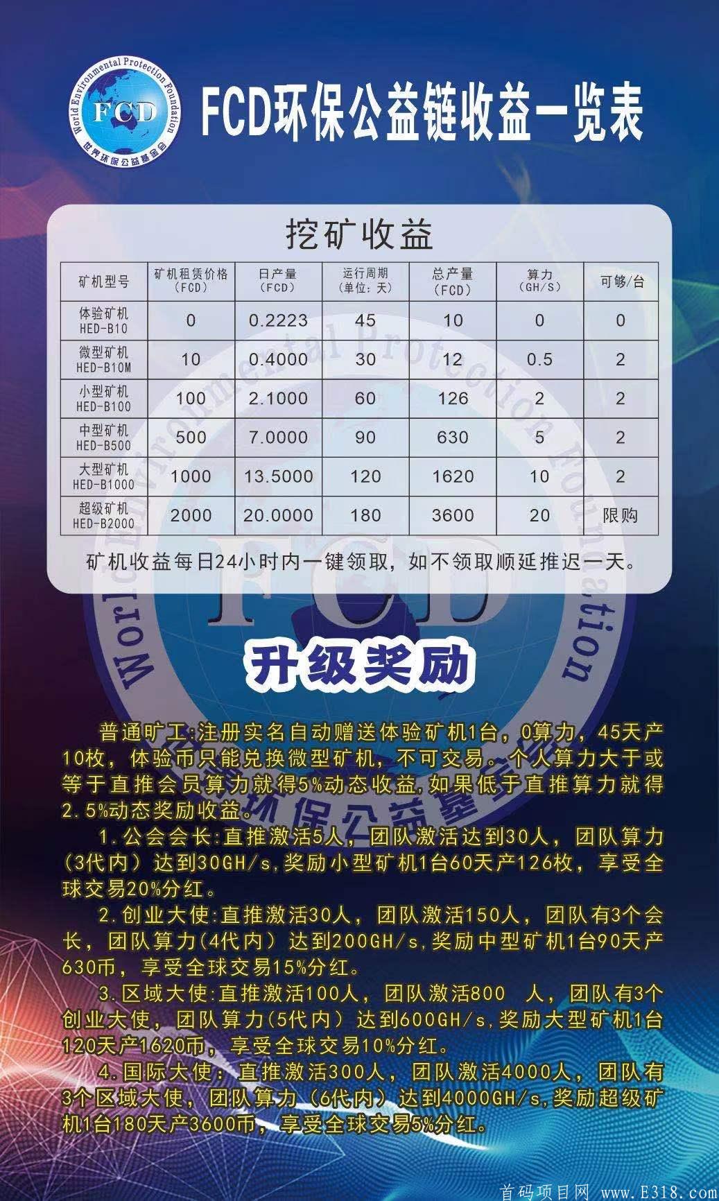 FCD官方首码高扶持对接，欢迎各大团队长对接