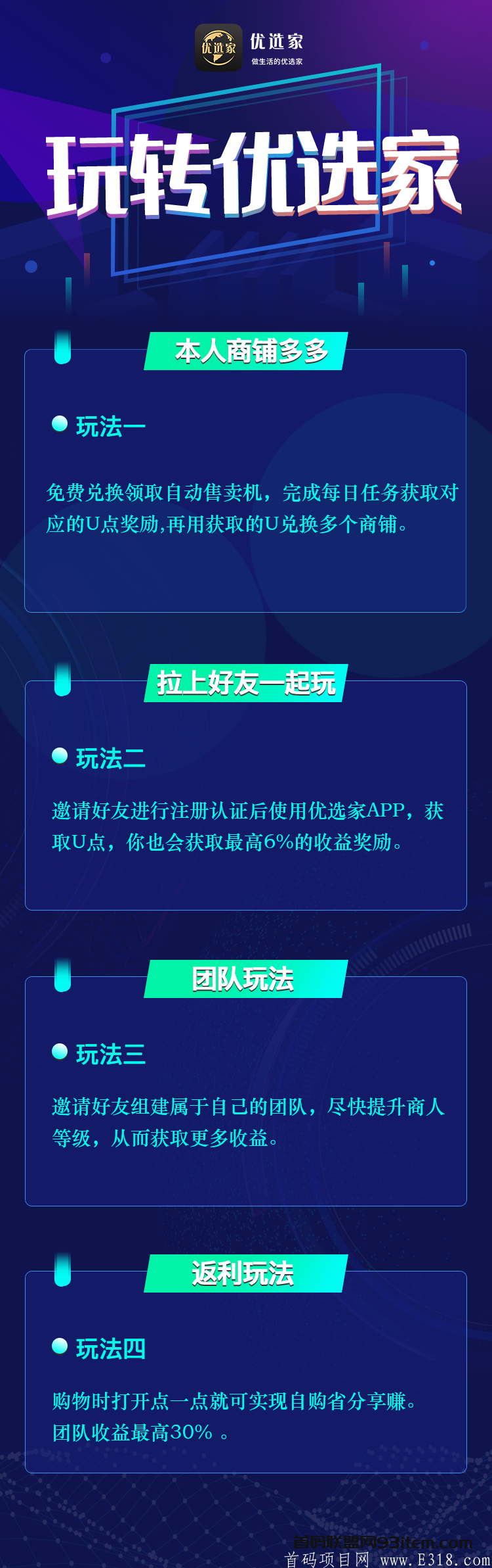 优选家无人超市项目预热，火爆全网，全新趣步模式，4月中旬扬帆起航