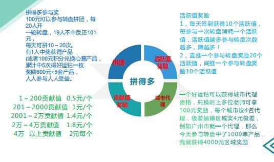 拼得多拼团项目怎么样,拼得多新零售靠谱吗(5)