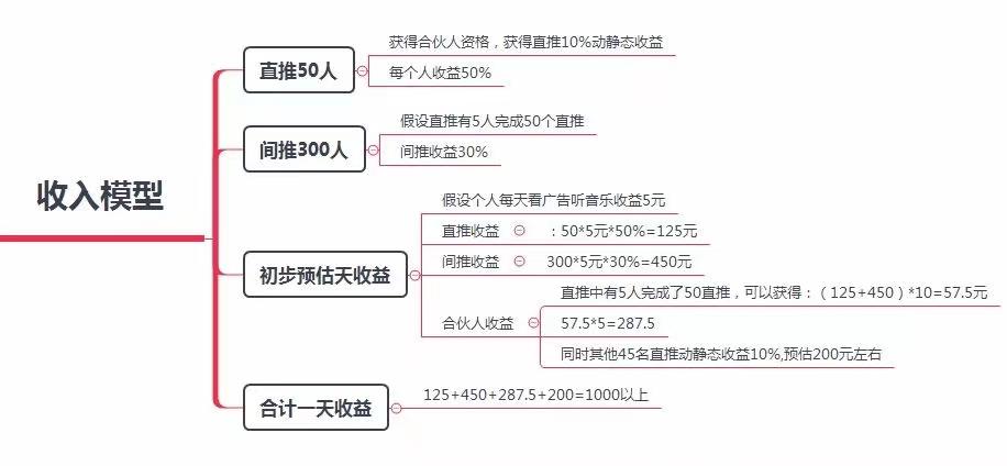 徒步运动，4月25号上线！！扶持到位