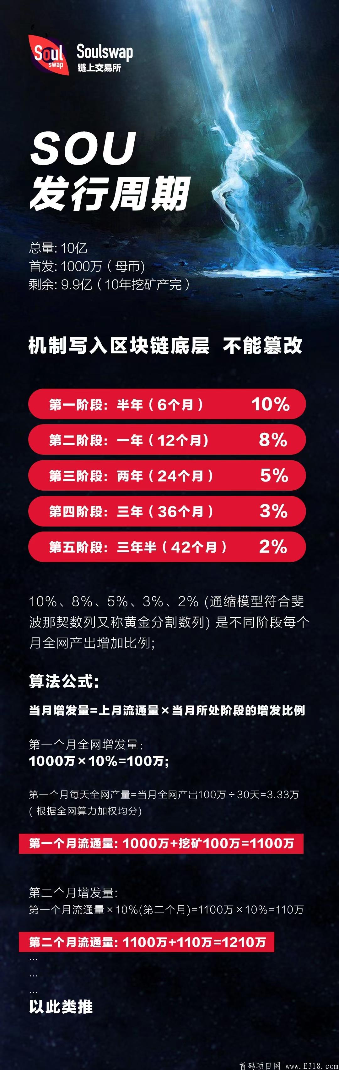 新项目，速度上车！28号开矿。一定零撸哟！