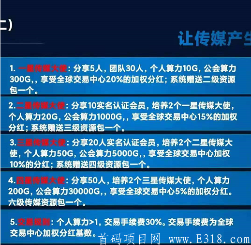 GCM互联传媒：注册送10币任务包一个，直推奖励5%，团队化推广，星级达人制度