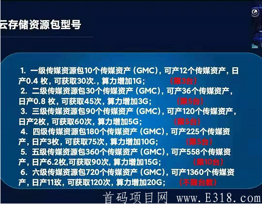 GCM互联传媒：注册送10币任务包一个，直推奖励5%，团队化推广，星级达人制度