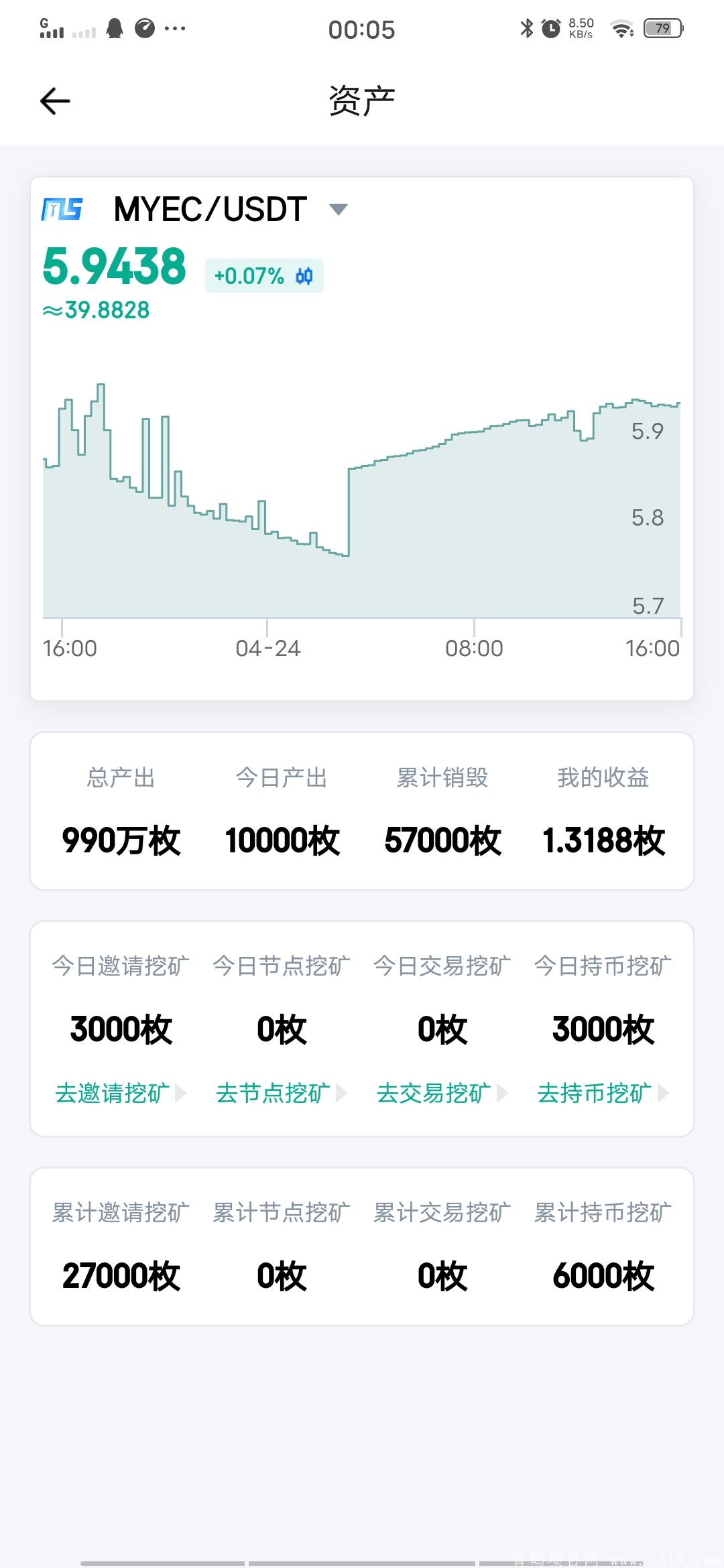 区块链新交易所《MYSC》挖平台币，一币40，实名认证一天挖0.3枚，挖出就可以交易！