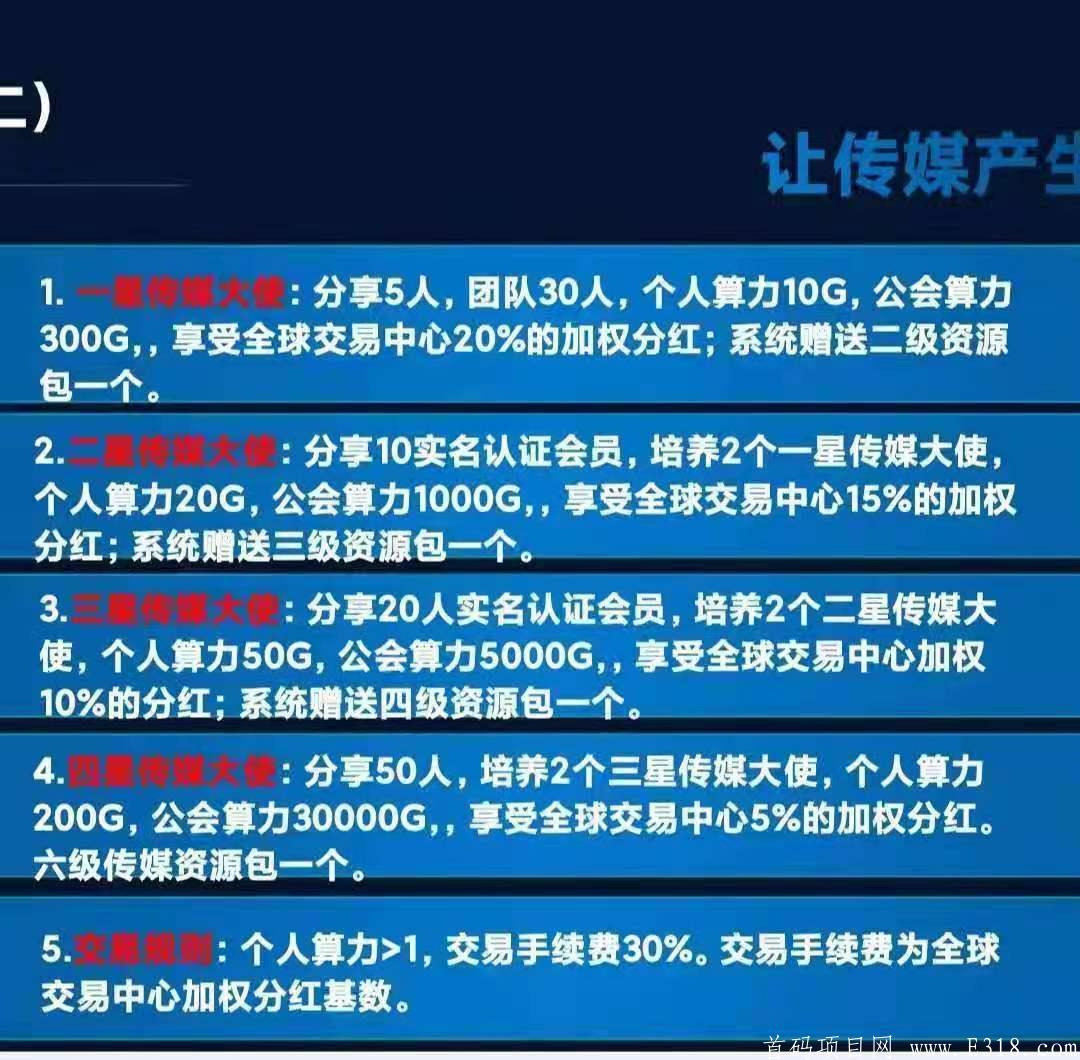 新项目GMC，一币可卖，今日币价最高20,早上车早吃肉