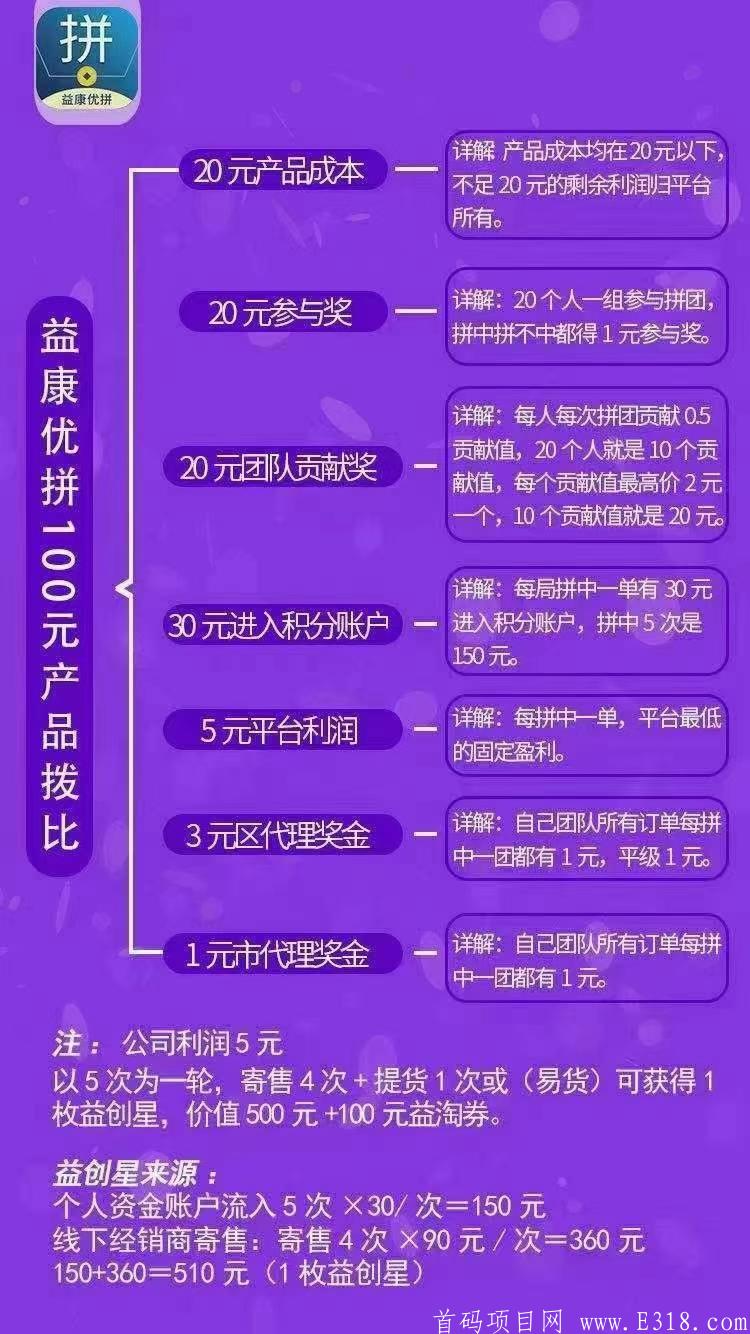 益康优拼对接各大团队，散户。无限代扶持30。