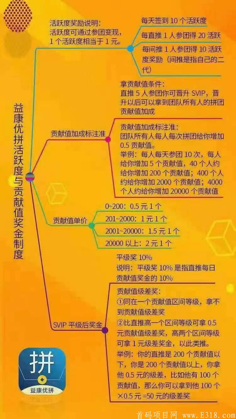 益康优拼对接各大团队，散户。无限代扶持30。