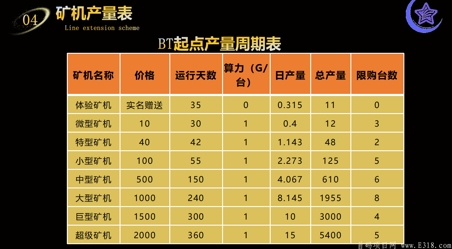 BT起点4月29号上线（对接实力首码和团队长）