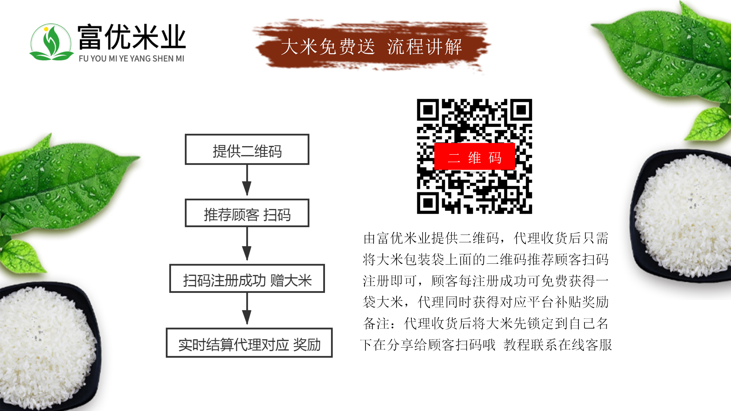 富优米业“大米免费送流程讲解”.png