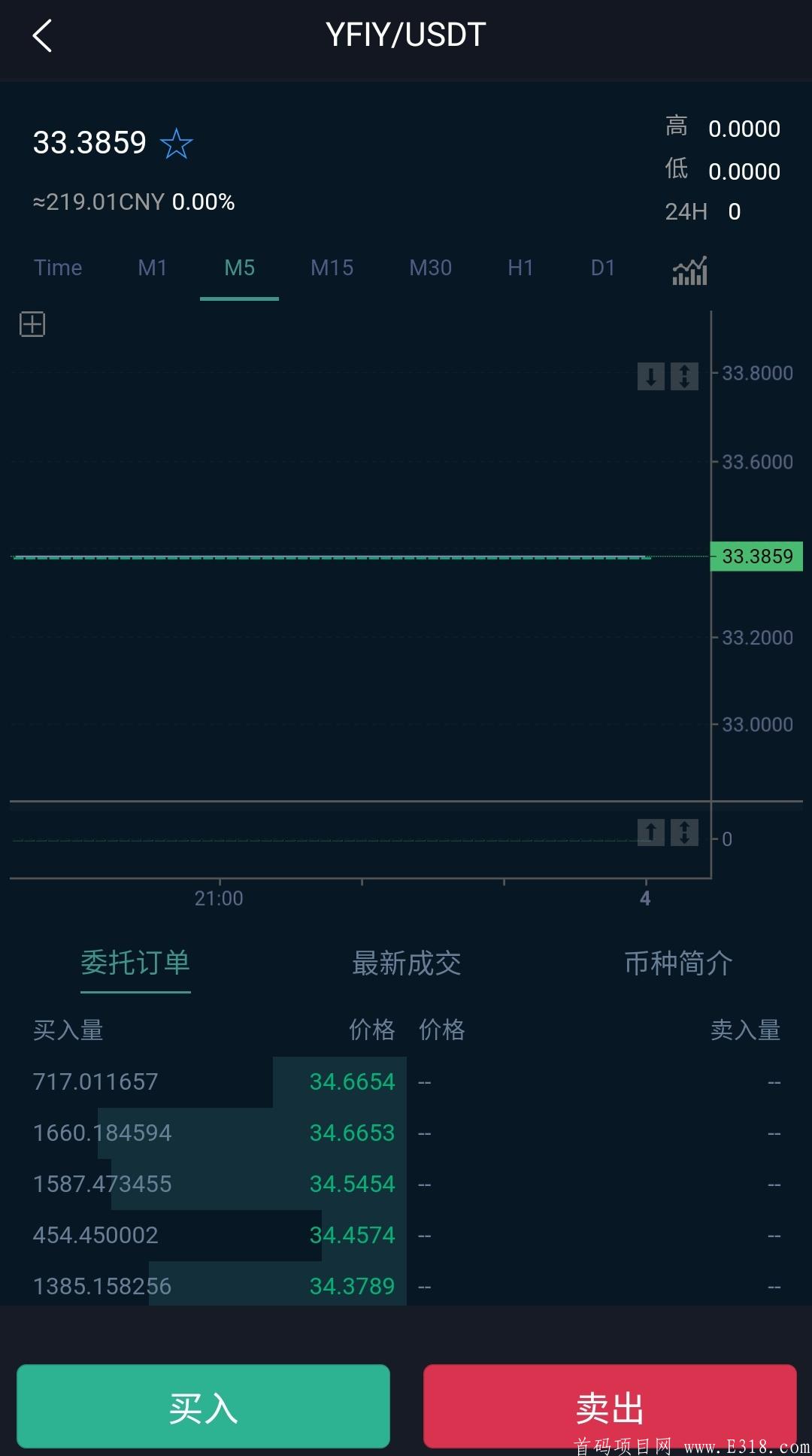 YFIY币空投，已上ZNI交易所！5.10号截止！一币219元！还有谁！_首码项目网