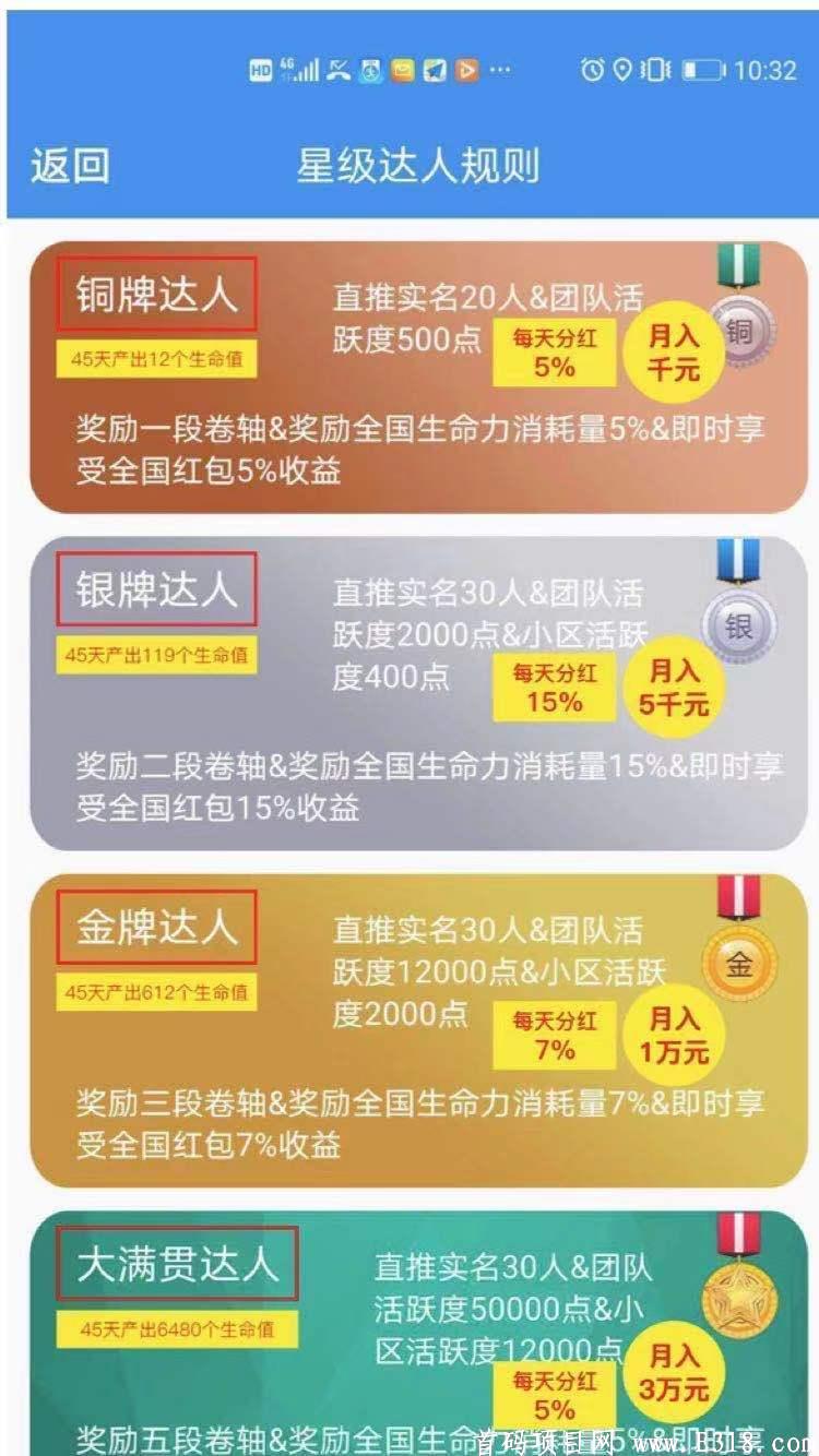 趣步模式新黑马~嘀嗒运动—1线已兜底前50全部上2星，2线12号兜底要来的抓紧！！！！！_首码项目网