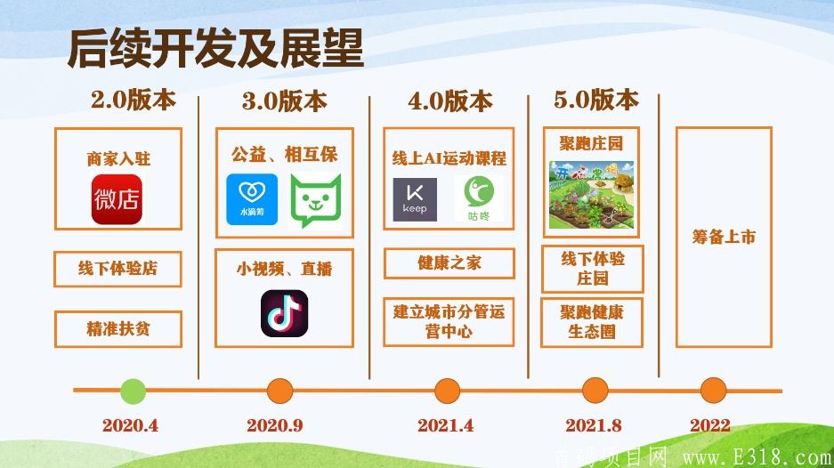 聚跑排线连长50开始兜底速度占位