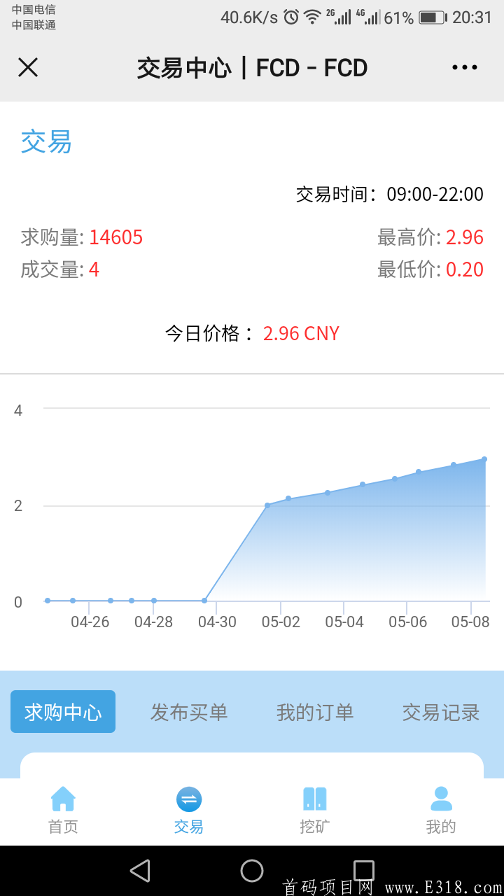 4月25号首码项目，刚刚开始价格低可以早进场。