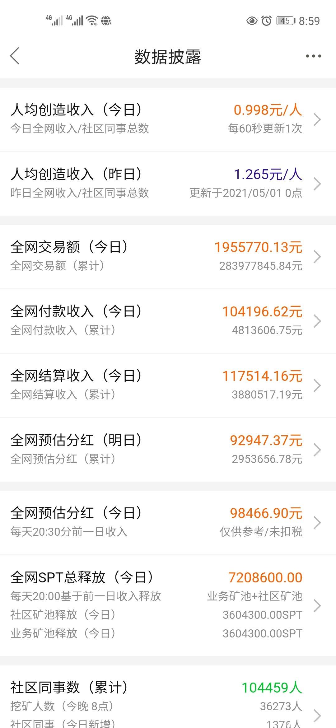 超级算力   注册实名送20万算力   持算力永久分红