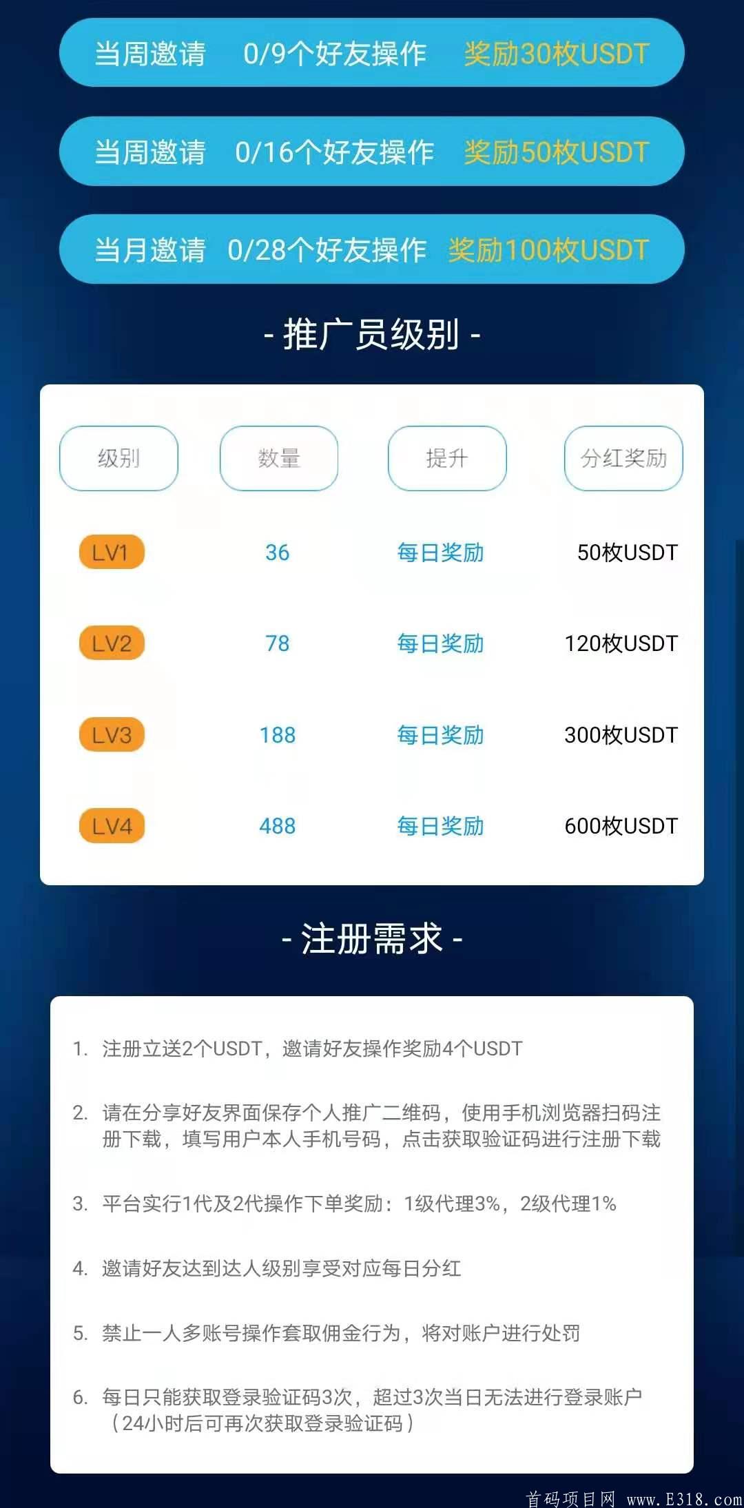 【BTC100交易所】邀请最低每日领取50U，每日签到得1U，连续签到赠送更多，签到满15USDT后开始释放，释放后可用于提现，二级收益，达到等级每日分红。