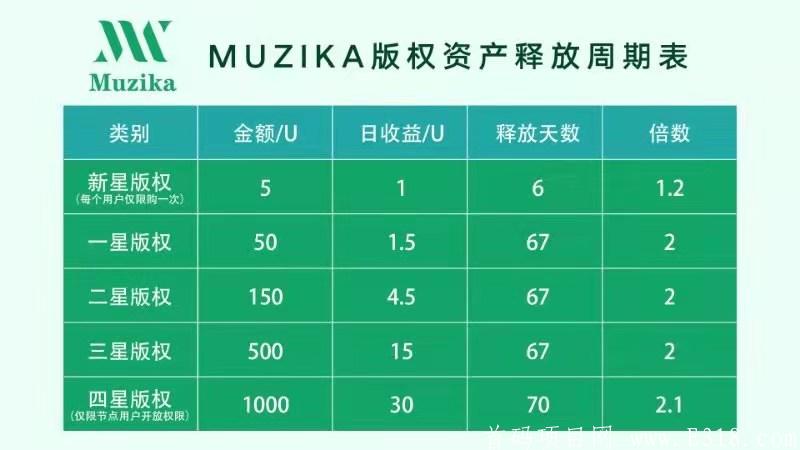 穆奇卡音乐区块链首码上线 全球首创 听歌收益！赶紧上车做第一批吃肉的人！