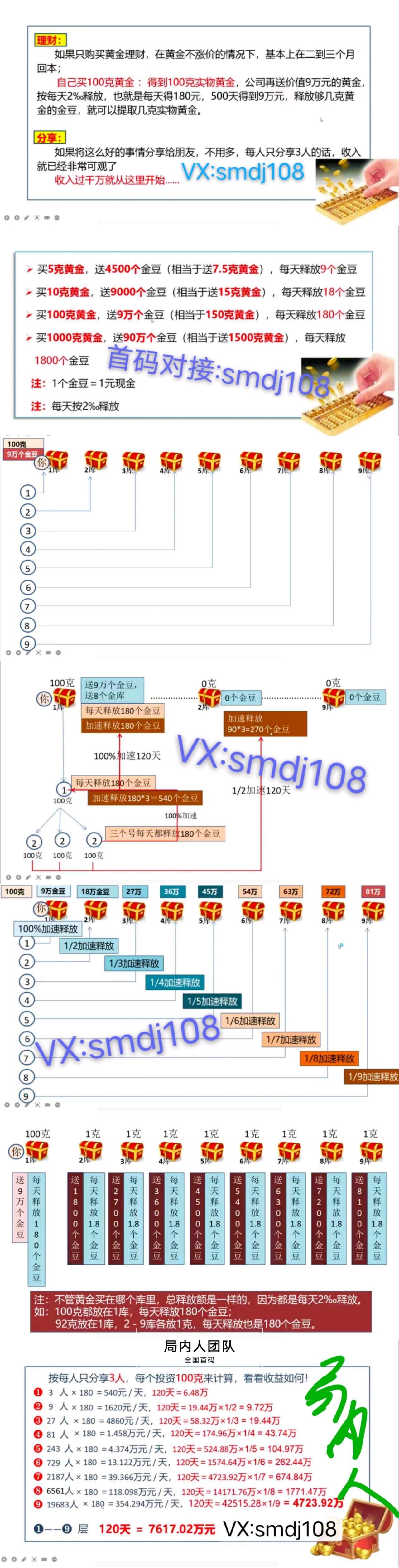 【2021必做项目】中颐黄金+区块链，总部对接!