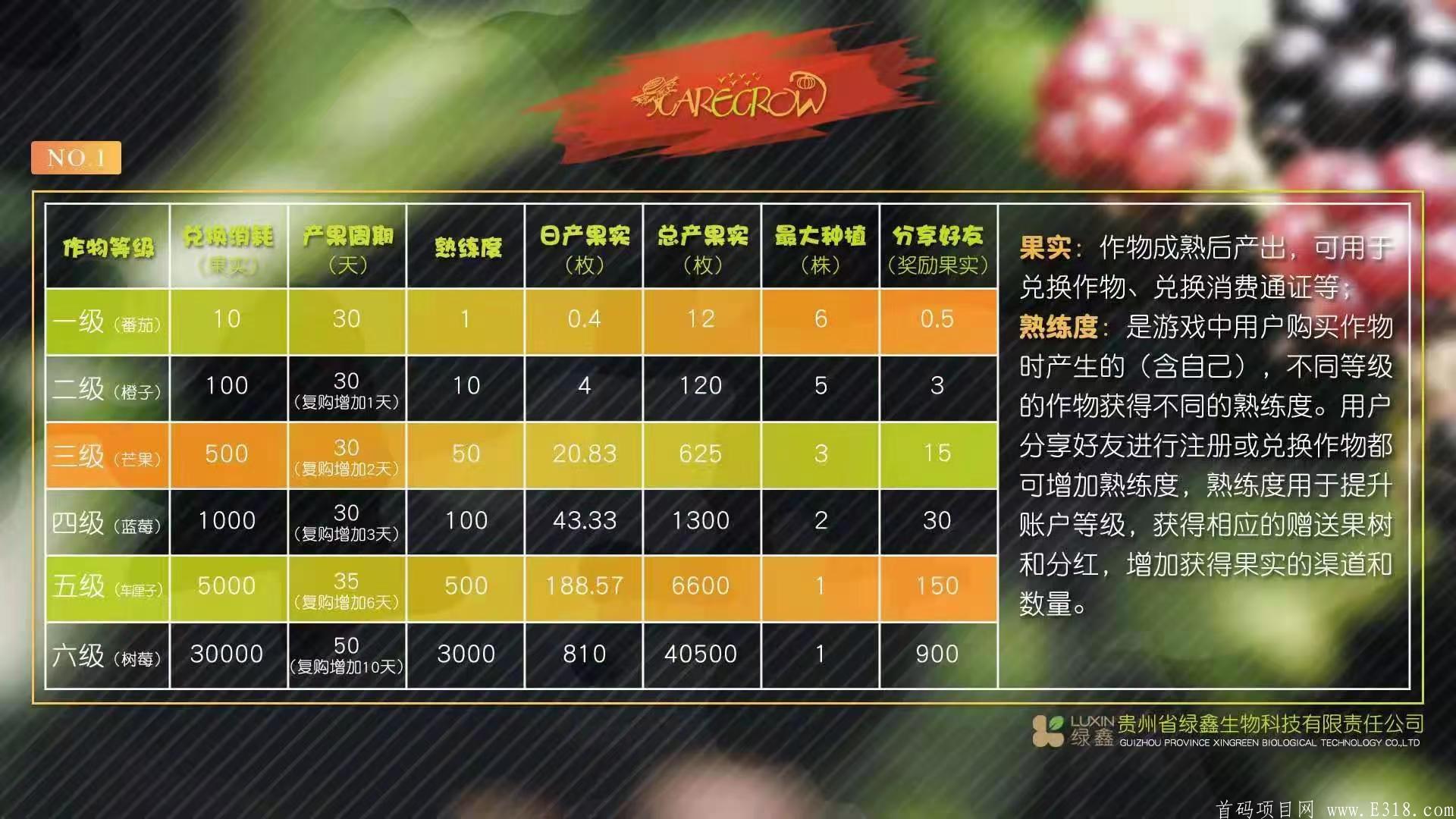 上市公司产业链支撑项目，稻草人，大健康产品时代。一果难求，最牛区块链零撸项目，说一不二。公司下发600万原始股，快来购买，成本1块/1股