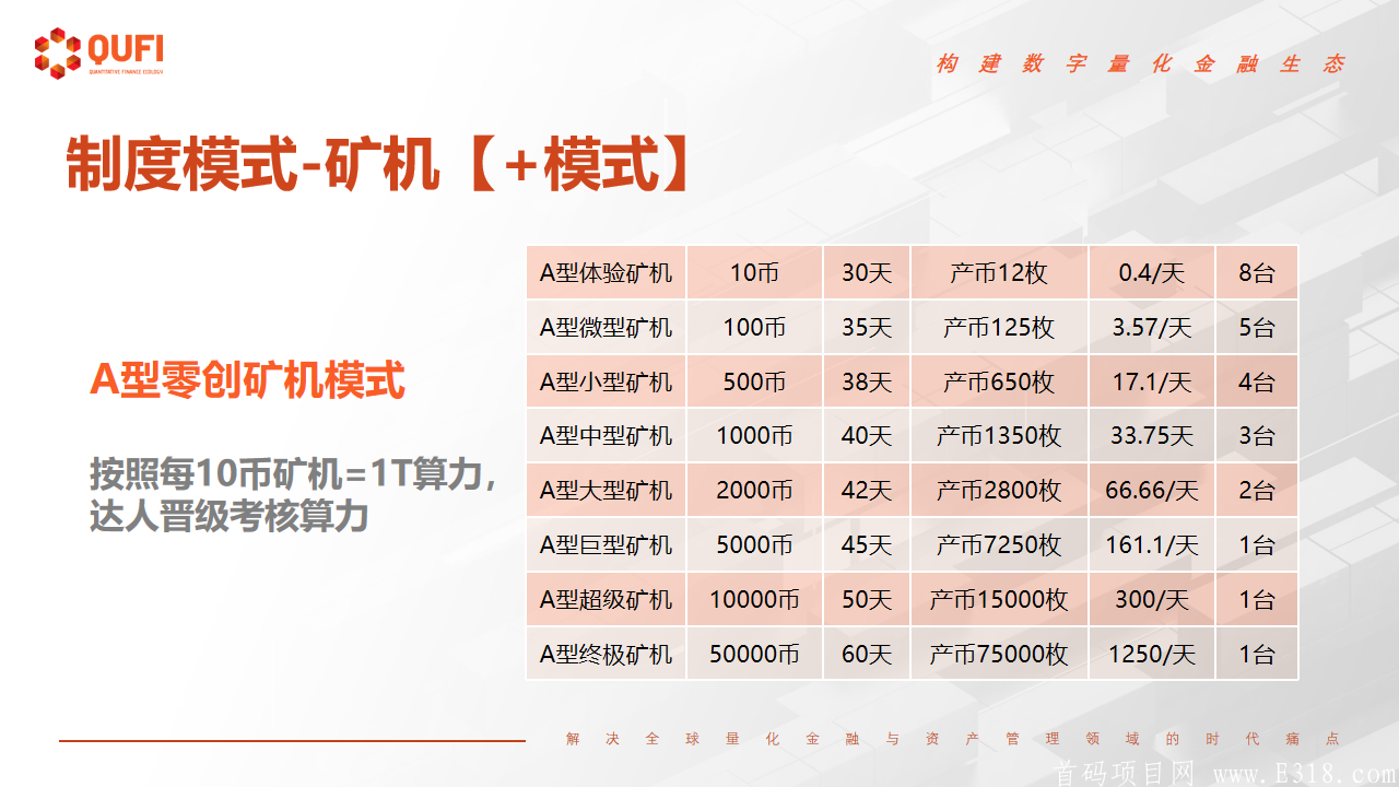 五月底首码QUFI，无限代kuang机模式，排线