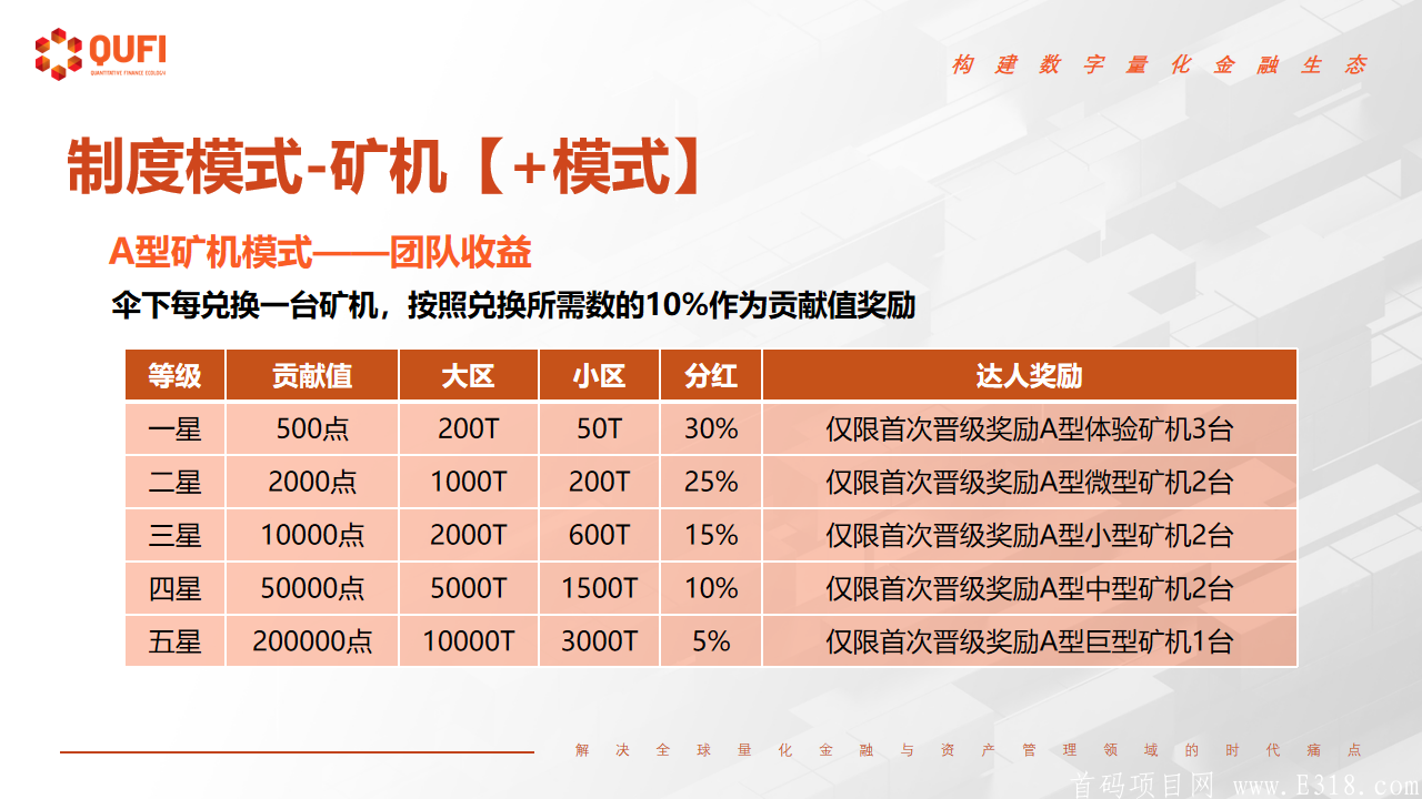 五月底首码QUFI，无限代kuang机模式，排线