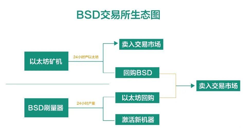BSD刷量宣传图.jpg