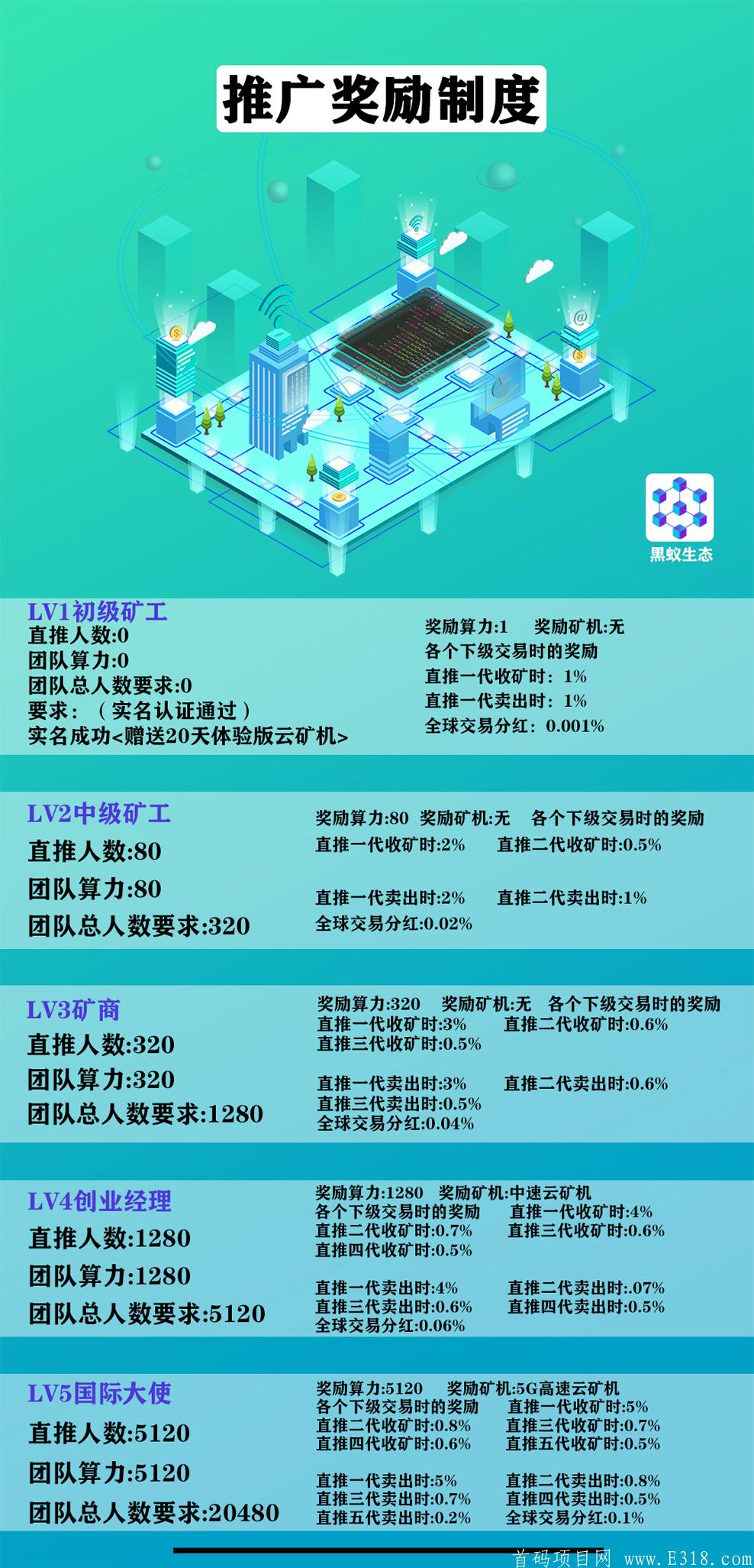 首码新项目，实名直接每天享受平台分红